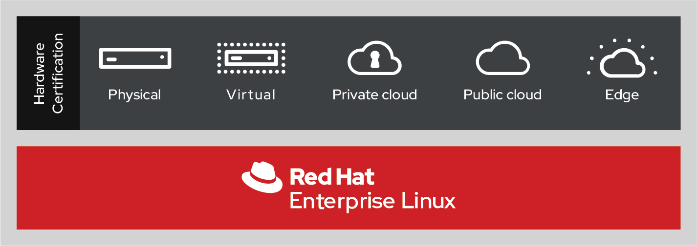 red hat linux hardware