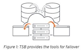 tsbtools