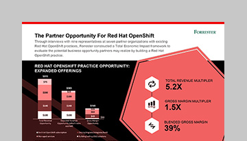 OpenShift infographic cover