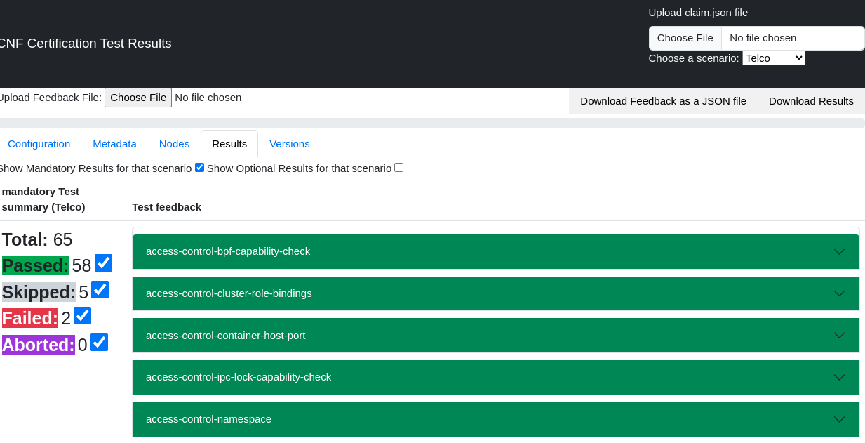 An example of Telco Test Results