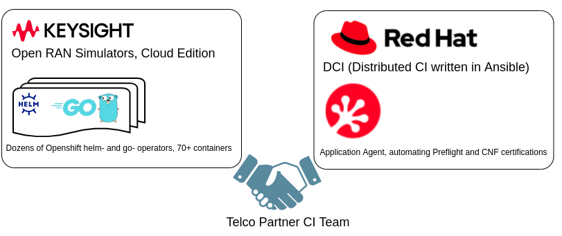 Keysight and Red Hat Partnership Infographic