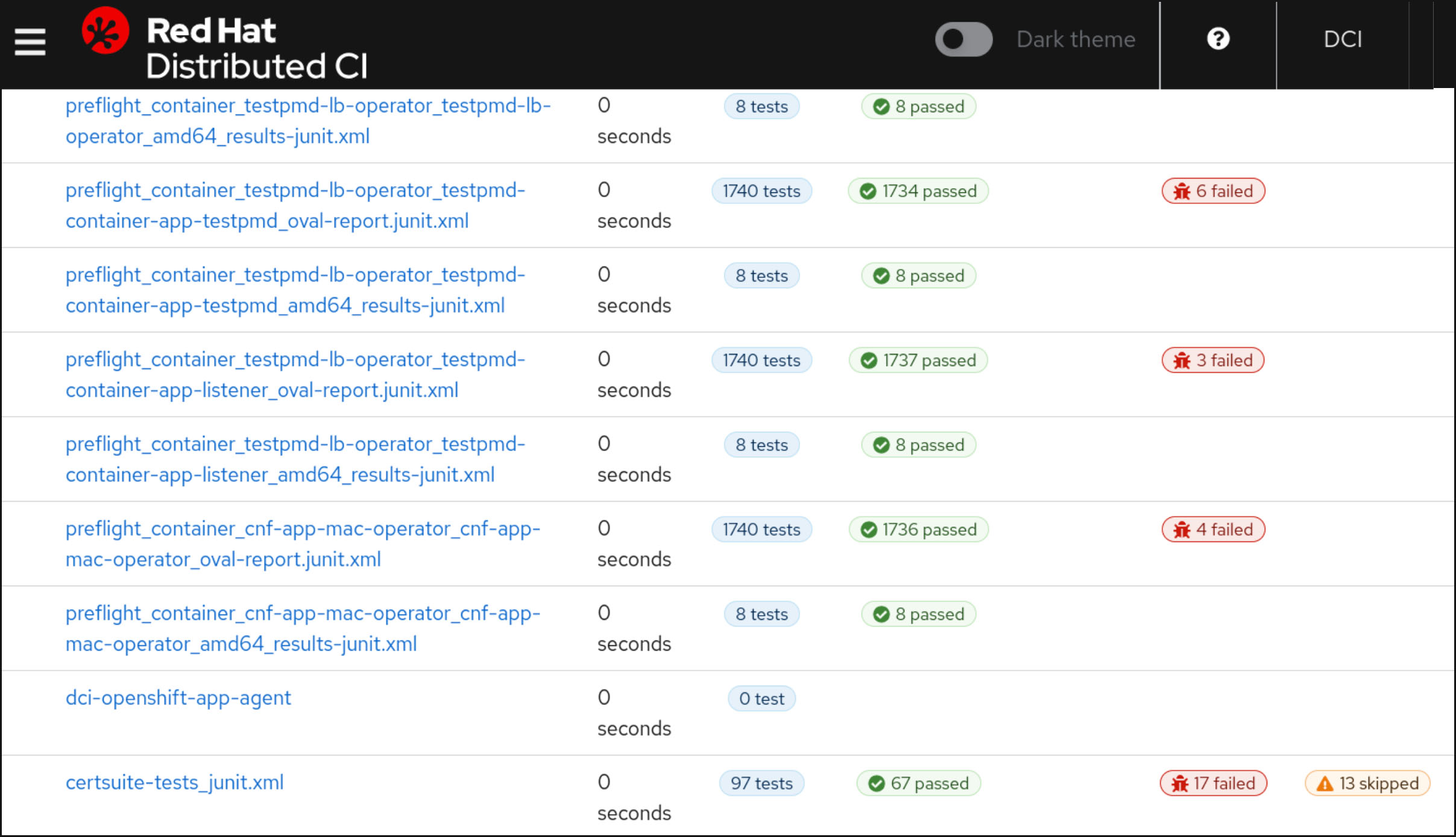 Figure 1. Example of JUnit files visualized through Distributed-CI GUI