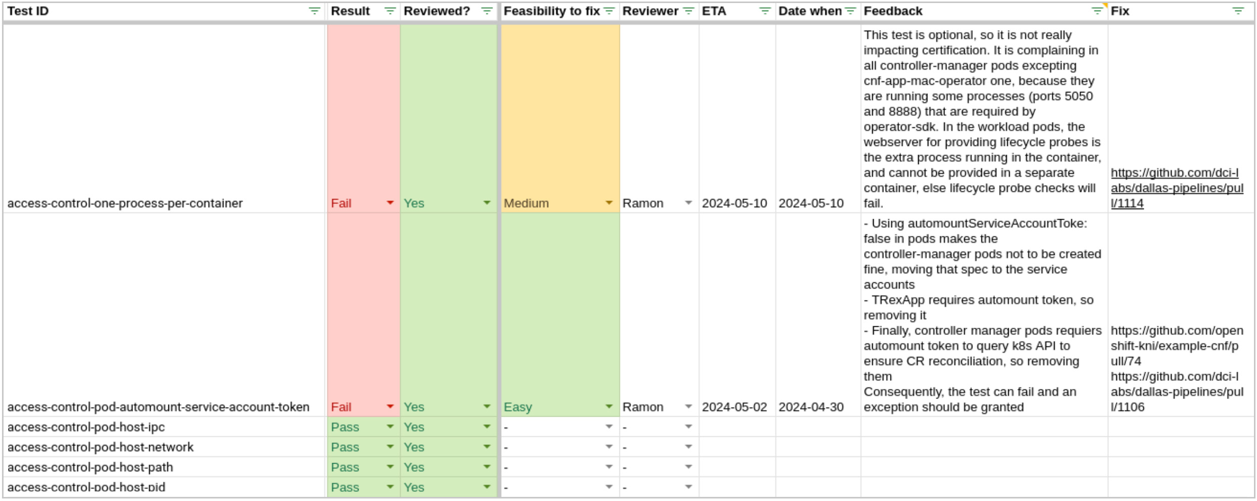 Figure 4. Example of Certsuite report on a spreadsheet