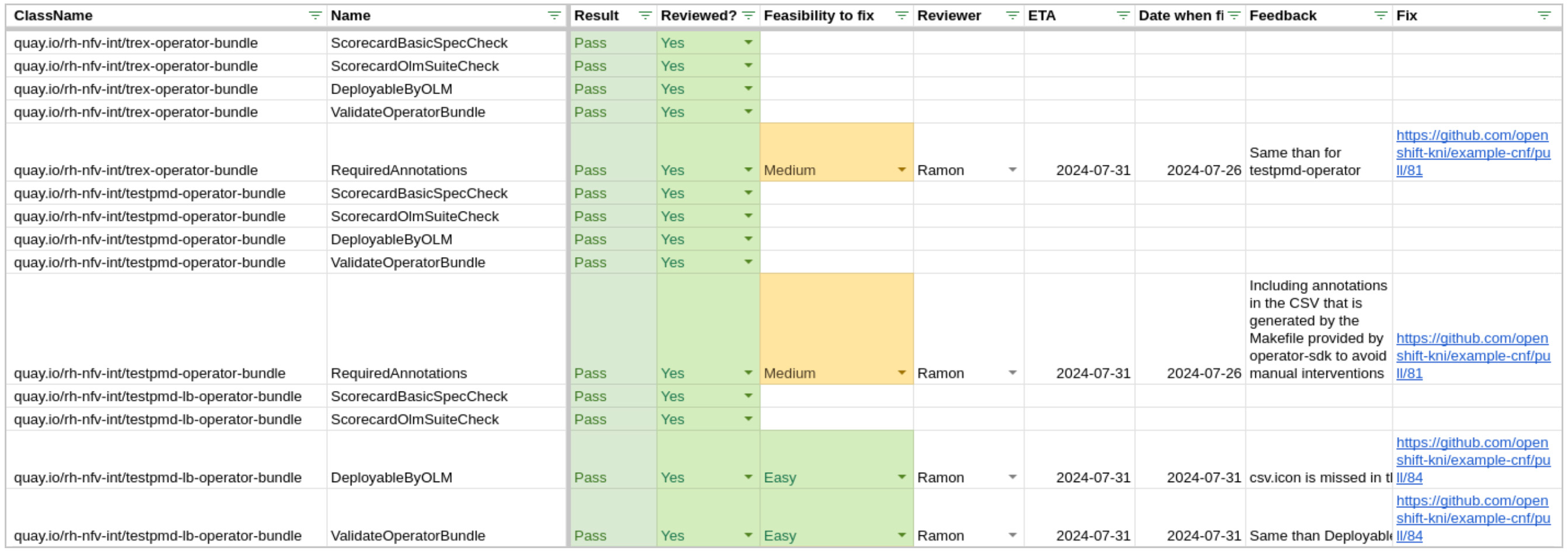 Figure 5. Example of Preflight report on a spreadsheet