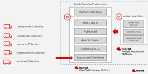 ansible execution