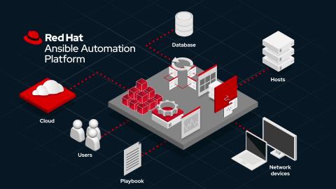 ansible automation