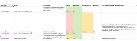 A segment of the Excel spreadsheet used to order and label test cases. It keeps test cases in order, describes each test, notes if the test has been reviewed, and contains  comments and notes on the results.